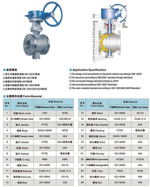 廈門雙特閥門廠供應(yīng)q346w h v型球閥